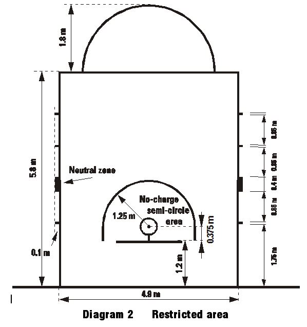 MKOSZ e-Rulebook